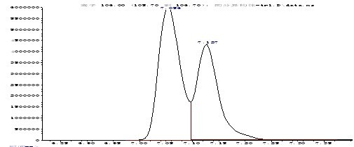 圖5 鄰(間、對)甲基苯胺總離子流圖
